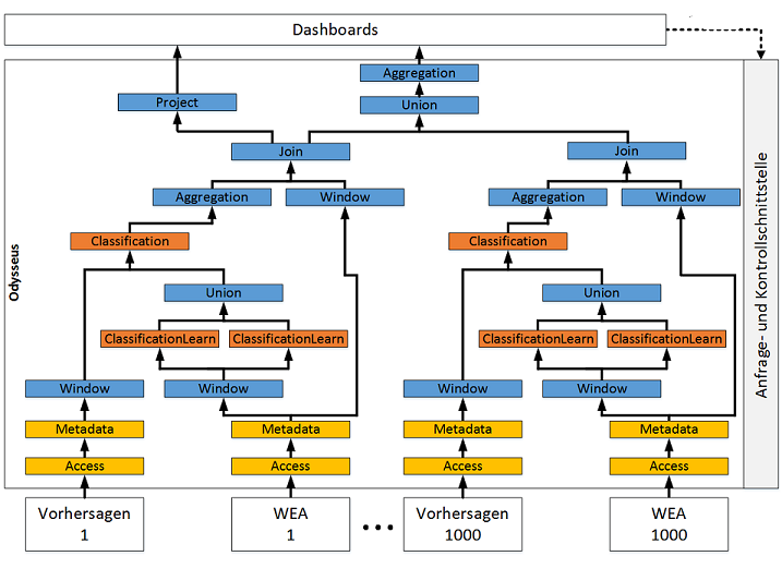 Application Architecture