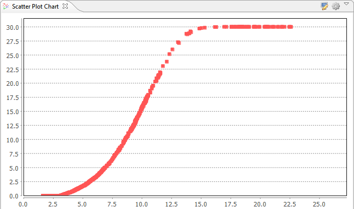 Scatter Plot of Wind Data